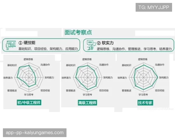 职业哥预瞄路线详细拆解